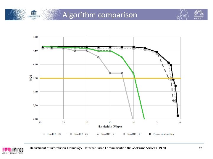 Algorithm comparison Department of Information Technology – Internet Based Communication Networks and Services (IBCN)