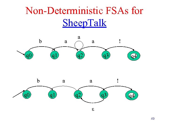 Non-Deterministic FSAs for Sheep. Talk b q 0 a q 1 b q 0
