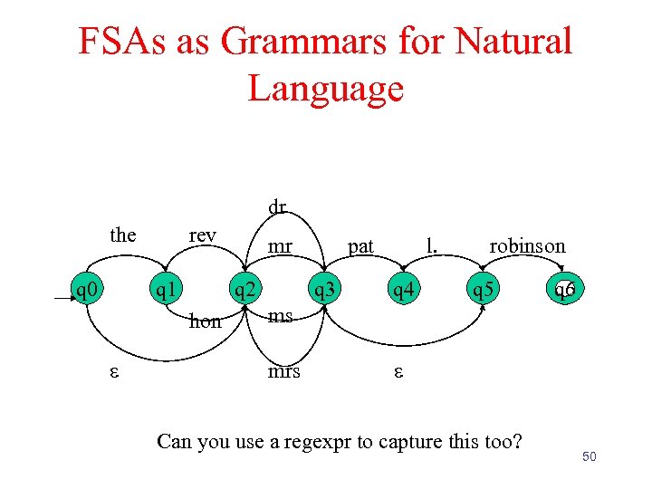FSAs as Grammars for Natural Language dr the q 0 rev q 1 q