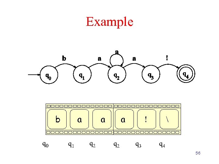Example b q 0 a q 1 a a q 2 ! q 3