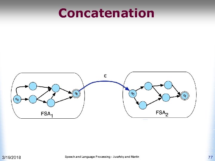 Concatenation 3/19/2018 Speech and Language Processing - Jurafsky and Martin 77 