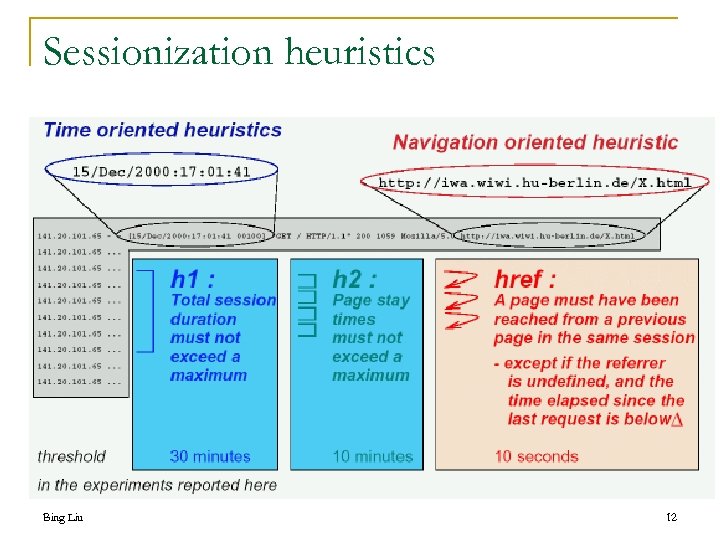 Sessionization heuristics Bing Liu 12 