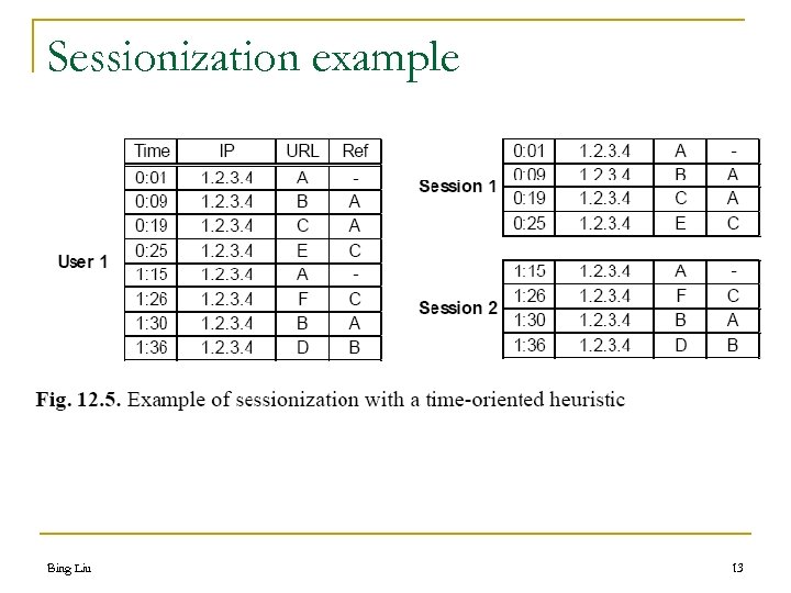 Sessionization example Bing Liu 13 