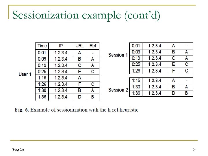 Sessionization example (cont’d) Bing Liu 14 