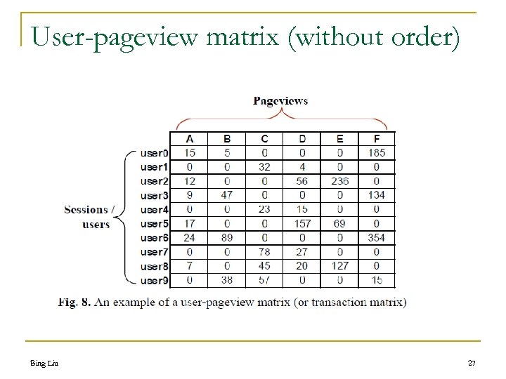 User-pageview matrix (without order) Bing Liu 27 