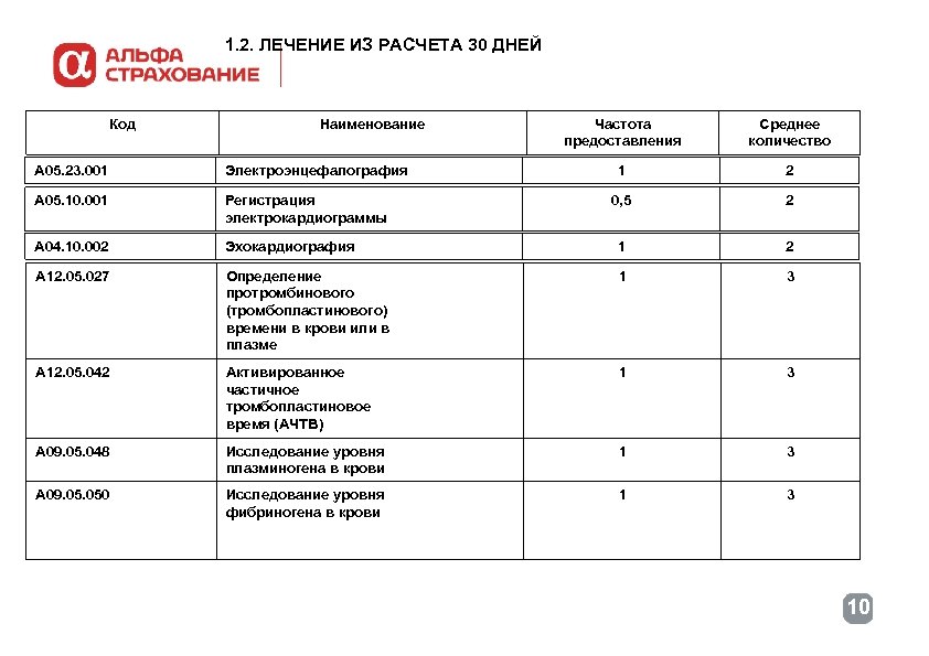 1. 2. ЛЕЧЕНИЕ ИЗ РАСЧЕТА 30 ДНЕЙ Код Наименование Частота предоставления Среднее количество 1