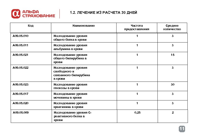 1. 2. ЛЕЧЕНИЕ ИЗ РАСЧЕТА 30 ДНЕЙ Код Наименование Частота предоставления Среднее количество А