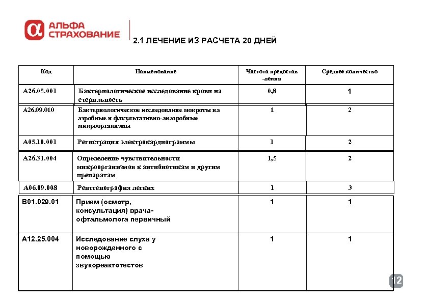 2. 1 ЛЕЧЕНИЕ ИЗ РАСЧЕТА 20 ДНЕЙ Код Наименование Частота предостав -ления Среднее количество