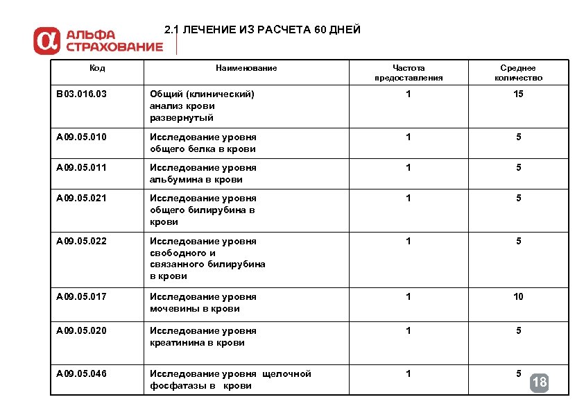 2. 1 ЛЕЧЕНИЕ ИЗ РАСЧЕТА 60 ДНЕЙ Код Наименование Частота предоставления Среднее количество B