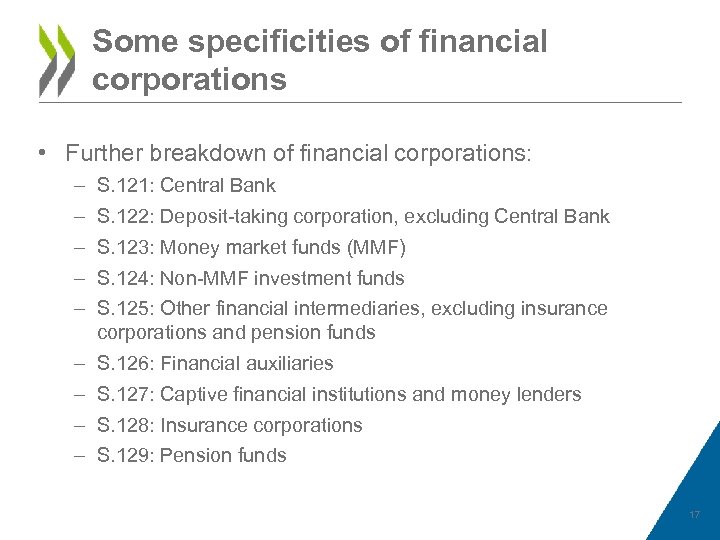 Some specificities of financial corporations • Further breakdown of financial corporations: – – S.