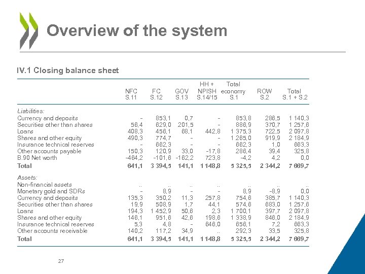 Overview of the system IV. 1 Closing balance sheet FC S. 12 Liabilities: Currency