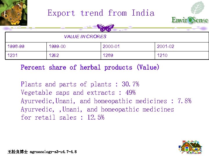 Export trend from India VALUE IN CRORES 1998 -99 1999 -00 2000 -01 2001