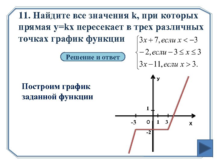 11. Найдите все значения k, при которых прямая y=kx пересекает в трех различных точках