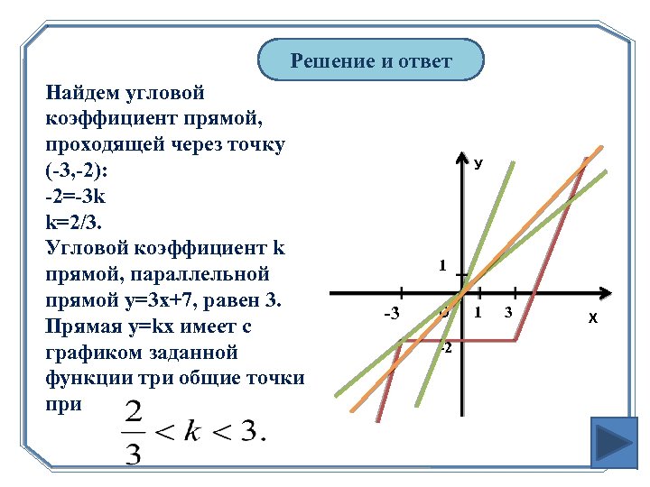 Три прямые проходящие через. Угловой коэффициент равен нулю для прямой. Угловой коэффициент прямой проходящей через 2 точки. Чему равен угловой коэффициент прямой y -2x+3. Угловой коэффициент прямой проходящей через 3 точки.