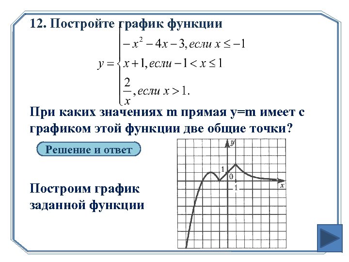 Прямая у m