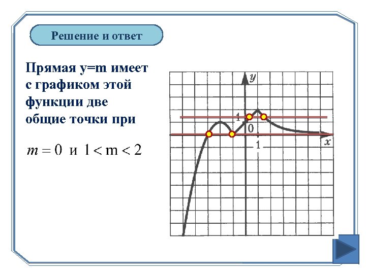 Решение и ответ Прямая y=m имеет с графиком этой функции две общие точки при