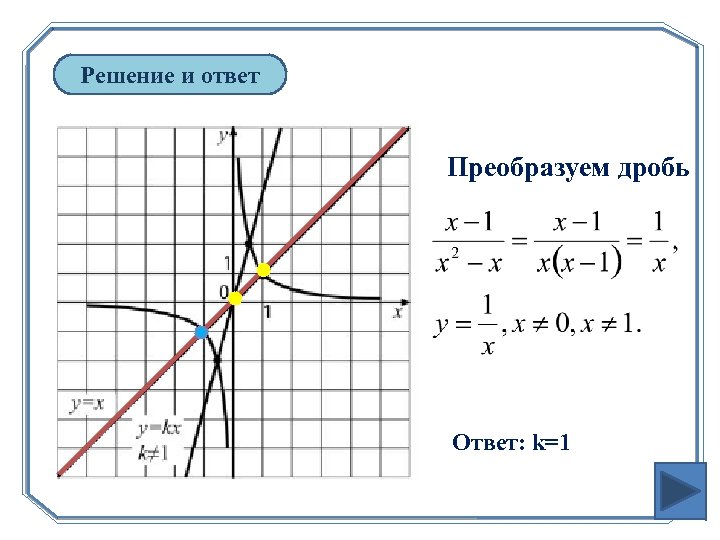 Решение и ответ Преобразуем дробь Ответ: k=1 