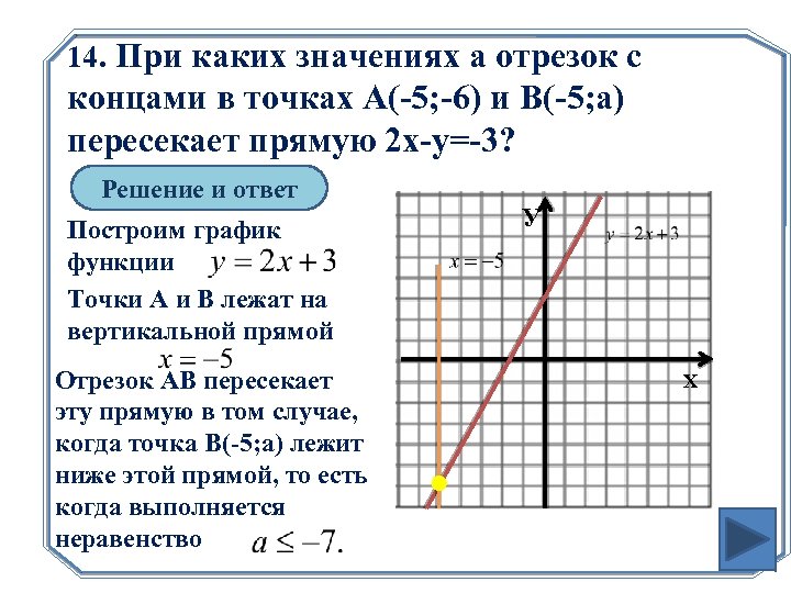 14. При каких значениях а отрезок с концами в точках А(-5; -6) и B(-5;