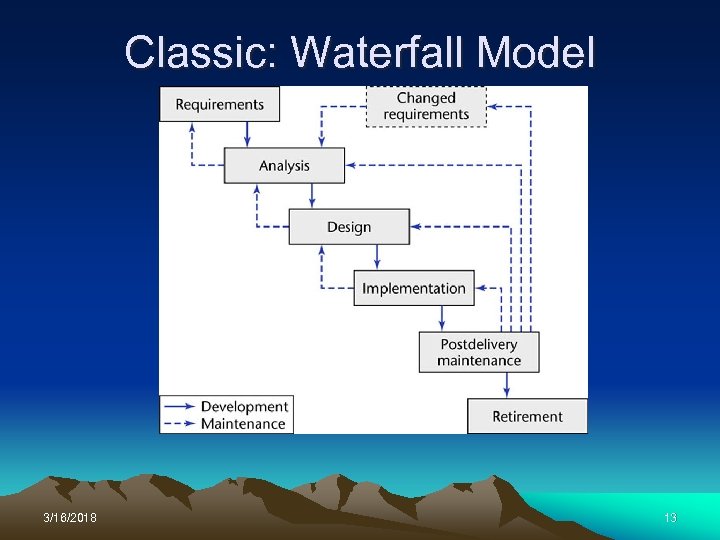 Classic: Waterfall Model 3/16/2018 13 