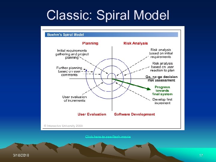Classic: Spiral Model Click here to see flash movie 3/16/2018 17 