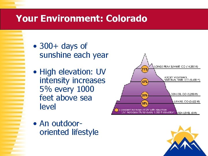 Your Environment: Colorado • 300+ days of sunshine each year • High elevation: UV