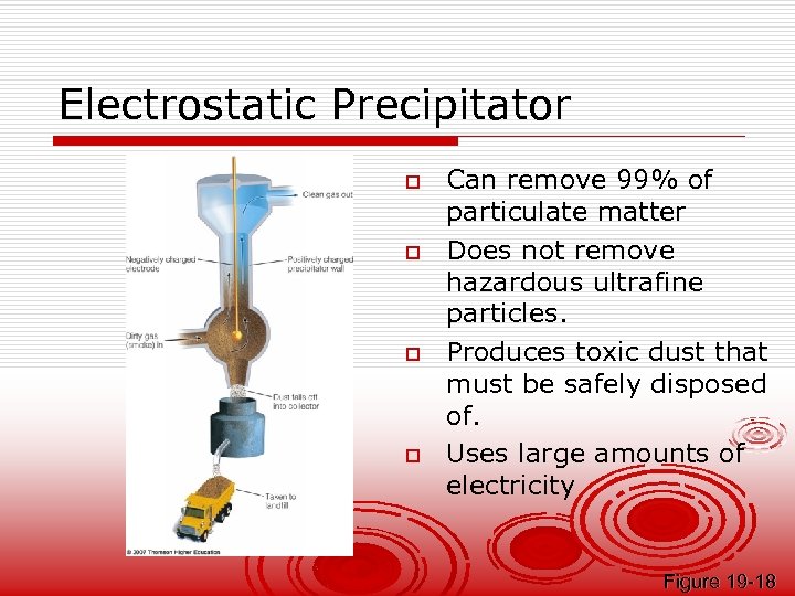 Electrostatic Precipitator o o Can remove 99% of particulate matter Does not remove hazardous
