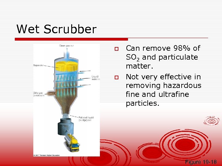 Wet Scrubber o o Can remove 98% of SO 2 and particulate matter. Not