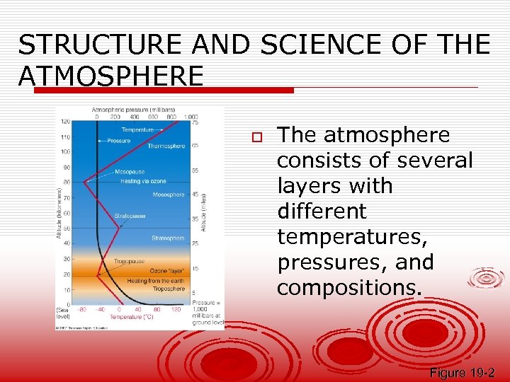 STRUCTURE AND SCIENCE OF THE ATMOSPHERE o The atmosphere consists of several layers with