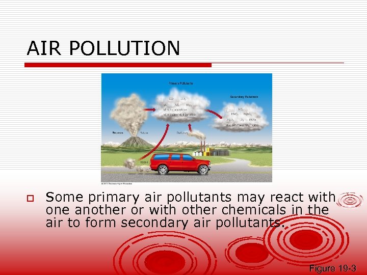 AIR POLLUTION o Some primary air pollutants may react with one another or with