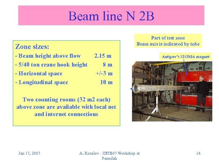 Beam line N 2 B Part of test zone Beam axis is indicated by