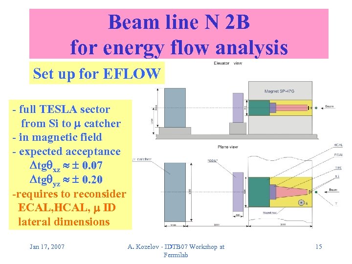 Beam line N 2 B for energy flow analysis Set up for EFLOW -