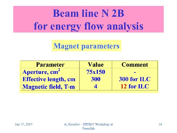 Beam line N 2 B for energy flow analysis Magnet parameters Jan 17, 2007