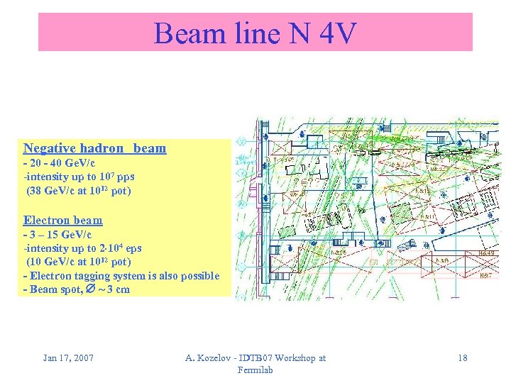 Beam line N 4 V Negative hadron beam - 20 - 40 Ge. V/c