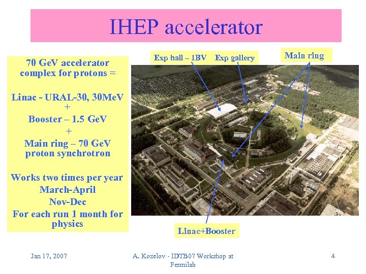 IHEP accelerator 70 Ge. V accelerator complex for protons = Exp hall – 1
