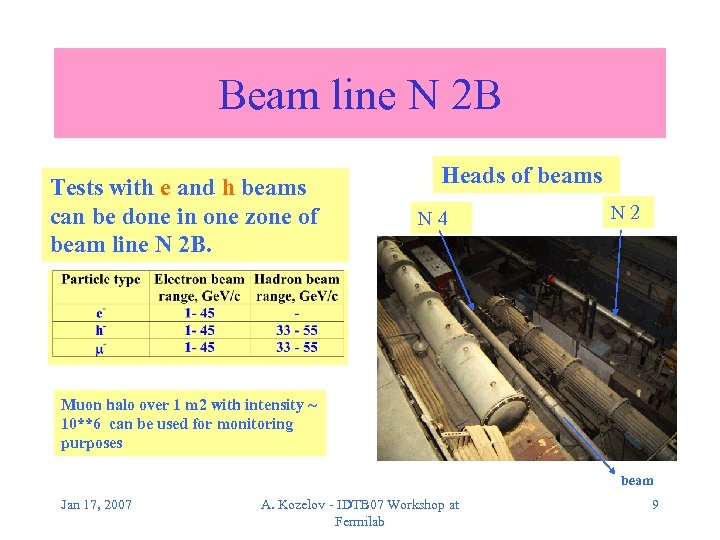 Beam line N 2 B Tests with e and h beams can be done