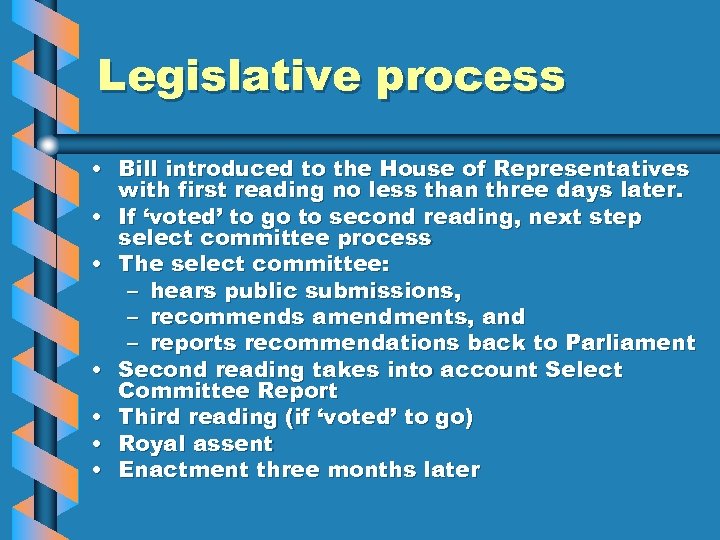 Legislative process • Bill introduced to the House of Representatives with first reading no