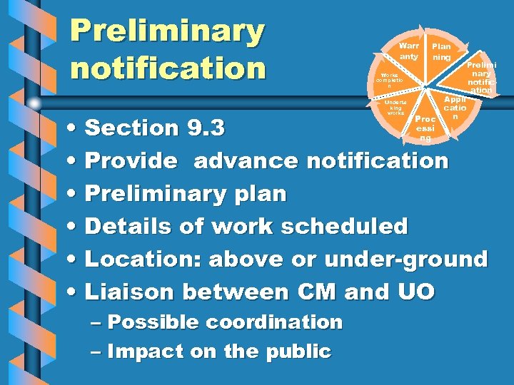 Preliminary notification Warr anty Plan ning Works completio n Underta king works Appli catio