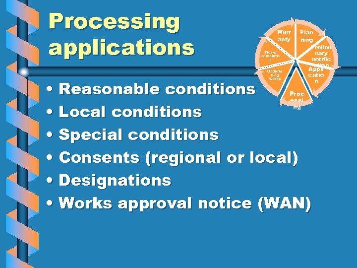 Processing applications Warr anty Works completio n Underta king works Plan ning Prelimi nary