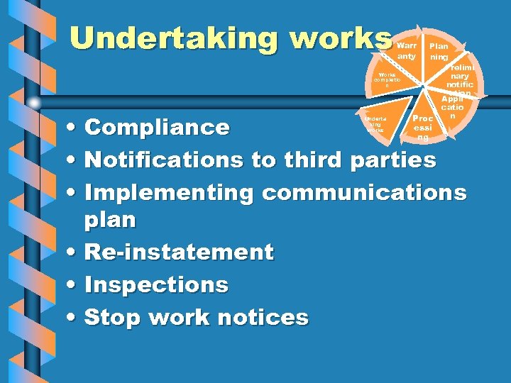 Undertaking works Warr anty Works completio n Plan ning Prelimi nary notific ation Appli