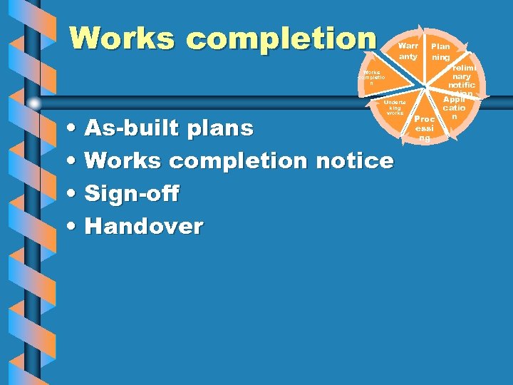 Works completion Warr anty Works completio n Underta king works • As-built plans •