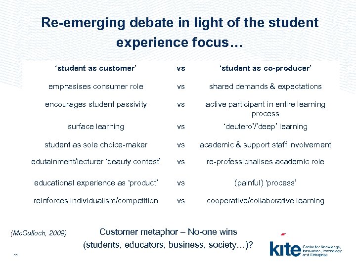 Re-emerging debate in light of the student experience focus… ‘student as customer’ vs ‘student