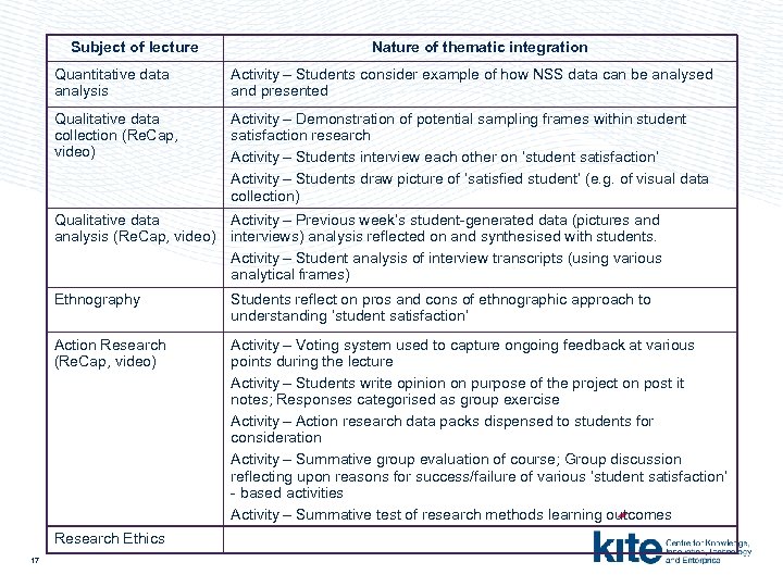 Subject of lecture Nature of thematic integration Quantitative data analysis Activity – Students consider