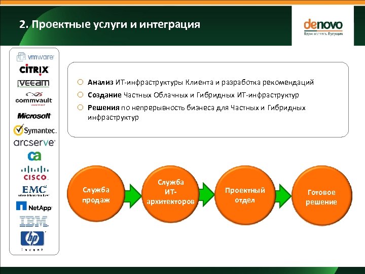 2. Проектные услуги и интеграция o Анализ ИТ-инфраструктуры Клиента и разработка рекомендаций o Создание