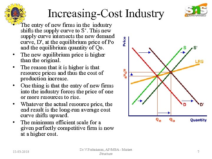 Increasing-Cost Industry • The entry of new firms in the industry shifts the supply