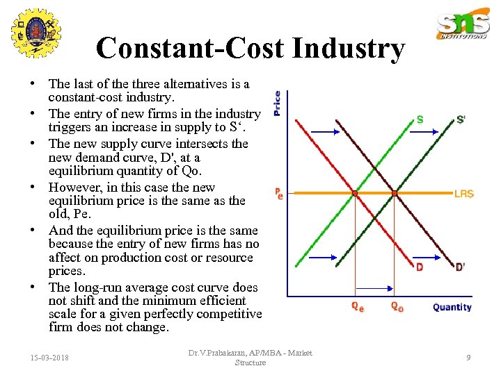 Constant-Cost Industry • The last of the three alternatives is a constant-cost industry. •