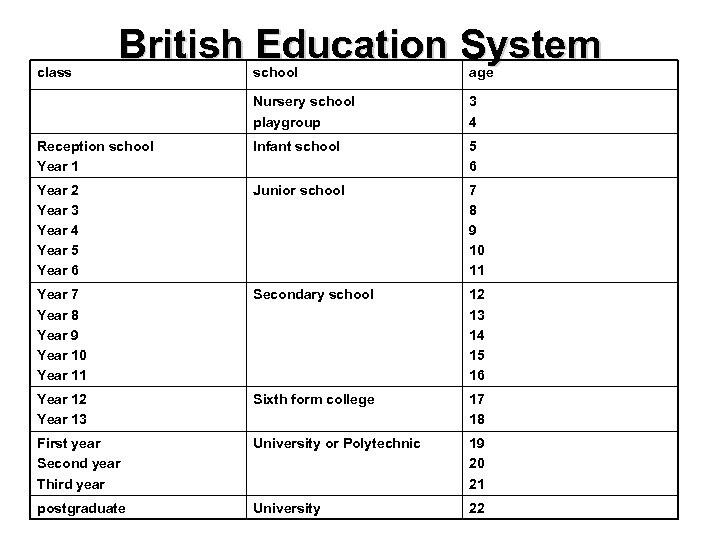 class British Education System school age Nursery school playgroup 3 4 Reception school Year