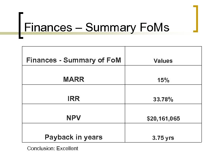 Finances – Summary Fo. Ms Finances - Summary of Fo. M Values MARR 15%