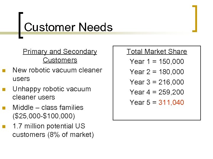 Customer Needs n n Primary and Secondary Customers New robotic vacuum cleaner users Unhappy