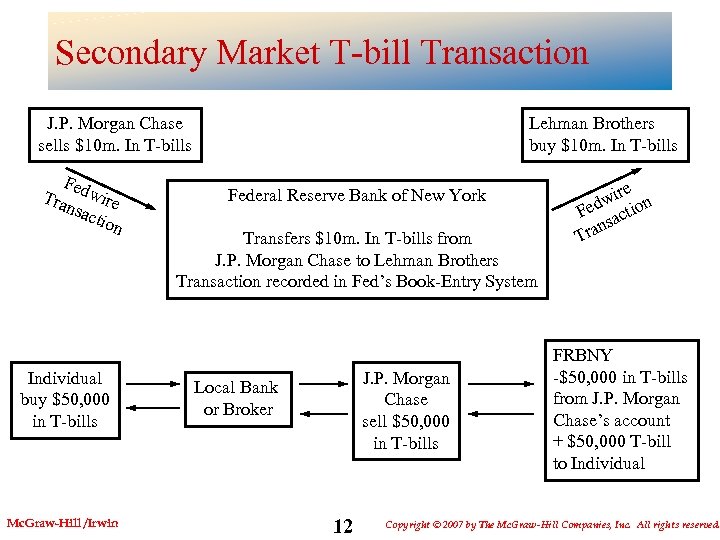 Secondary Market T-bill Transaction J. P. Morgan Chase sells $10 m. In T-bills Fed