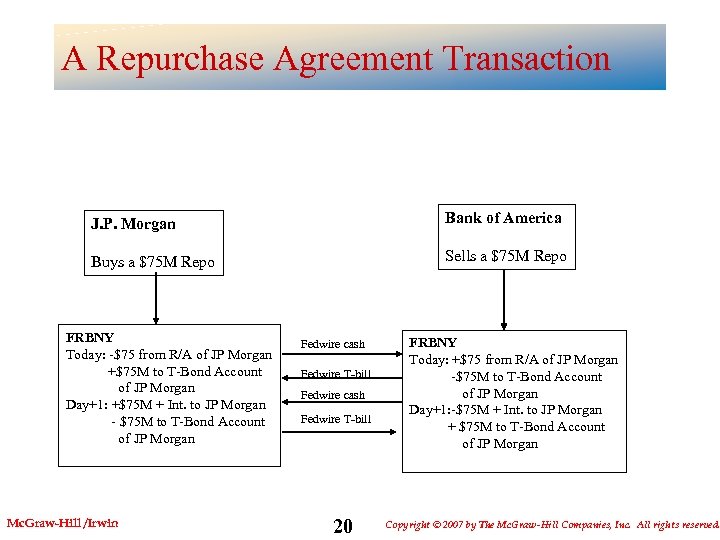 A Repurchase Agreement Transaction J. P. Morgan Bank of America Buys a $75 M